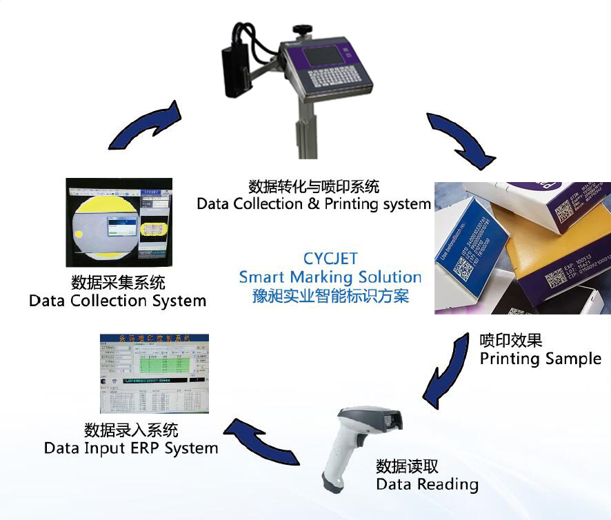 Qrcode inkjet printer.jpg