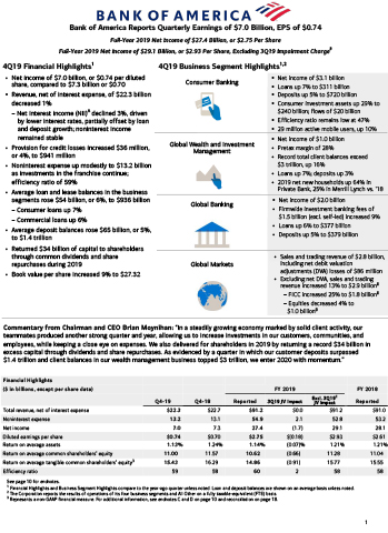 1_Q4_2019_Bank_of_America_Financial_Results_Press_Release-1.jpg