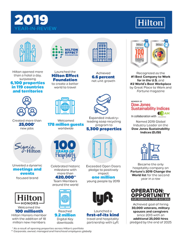 HLT_2019_Review_-_Infographic.jpg