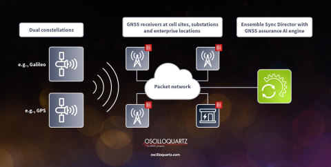 200210_-_GNSS_assurance_supporting_image.jpg