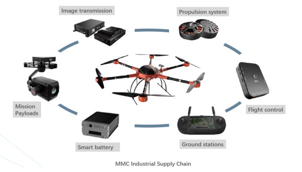Chuỗi cung ứng công nghiệp MMC